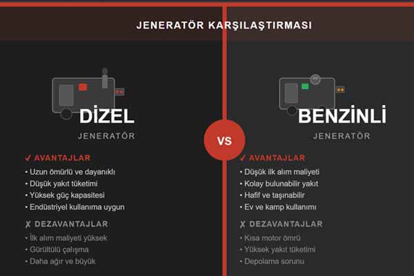 Dizel mi Benzinli Jeneratör mü